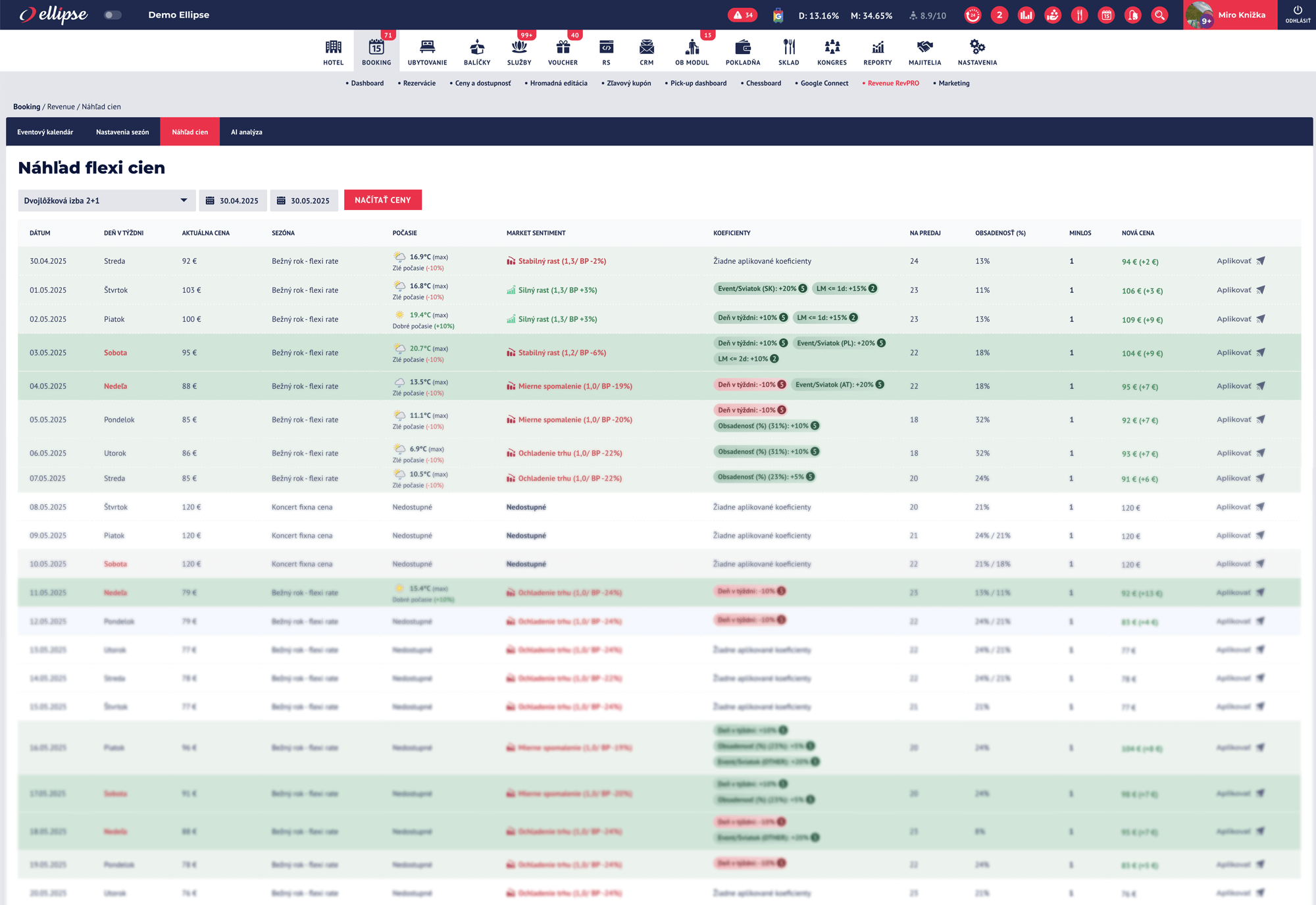Ellipse revPRO - ceny - Ellipse Hospitality Cloud solutions