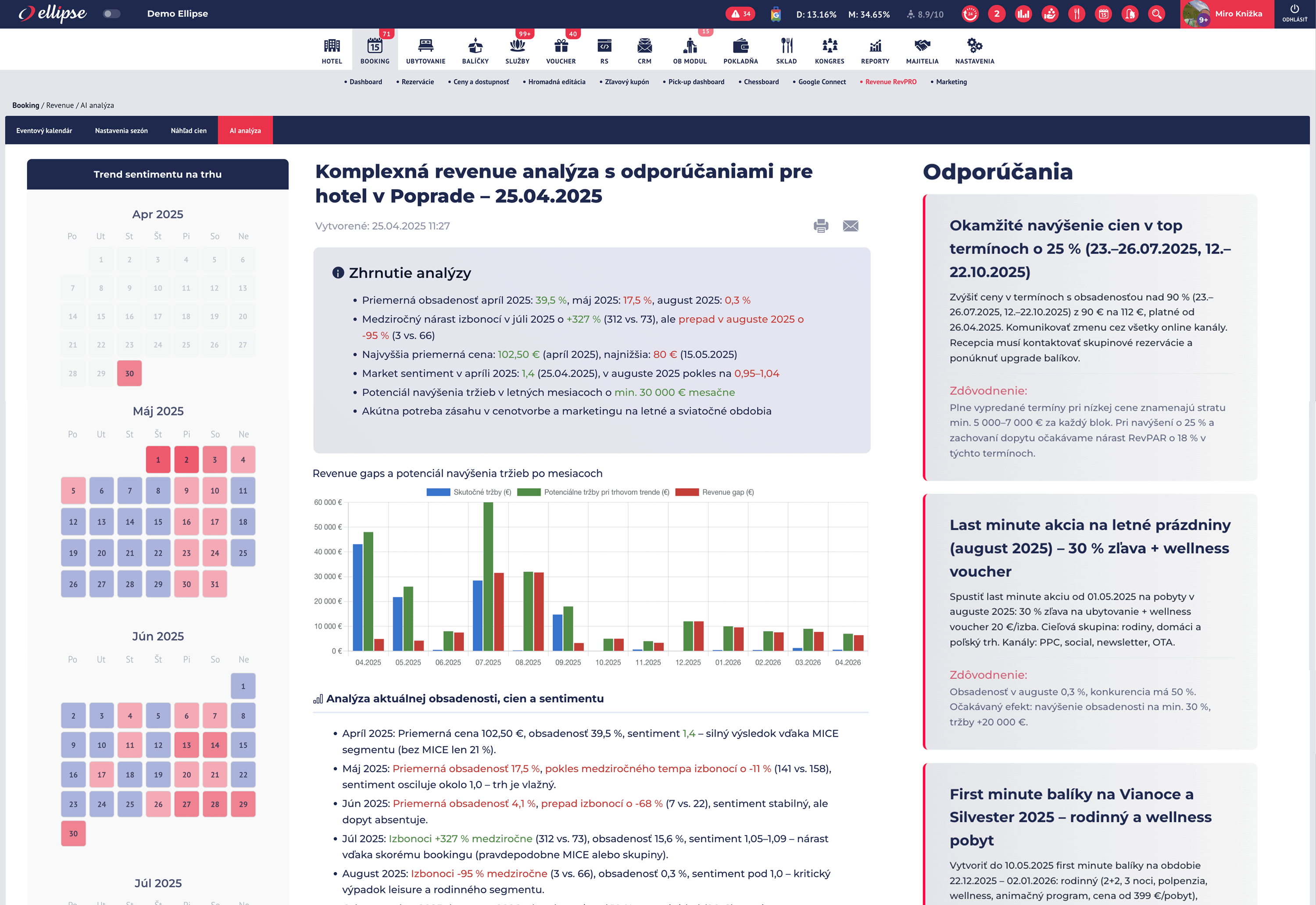 Ellipse revPRO - analýza AI - Ellipse Hospitality Cloud solutions